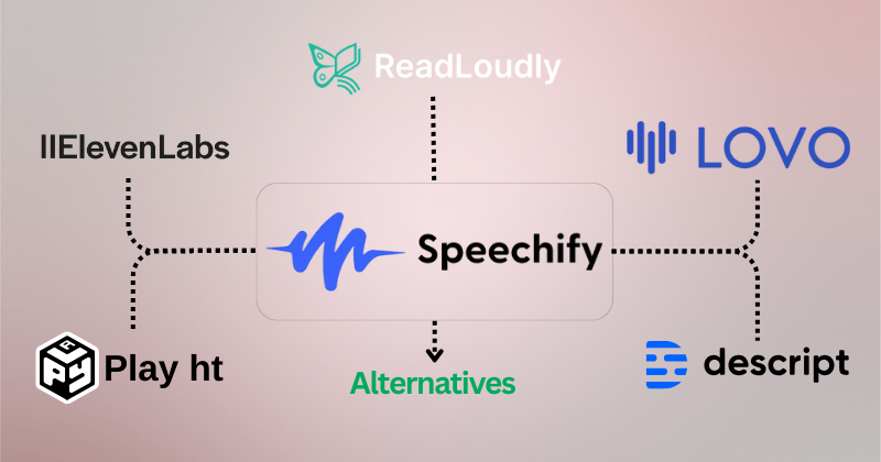 Speechify alternatives